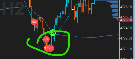 es futures order flow