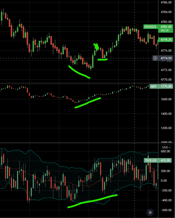 internals divergence