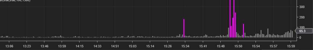 market vol events