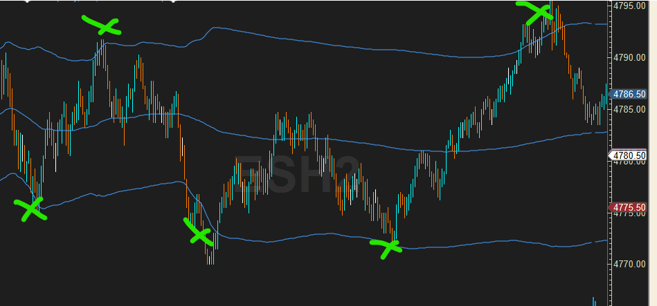 vwap 2stdev