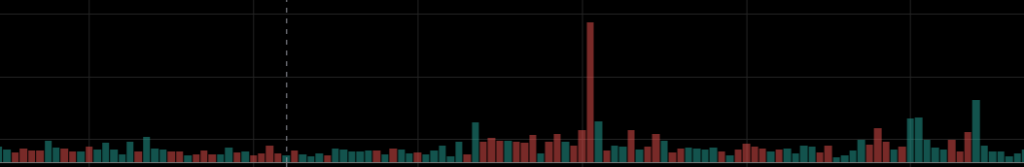 volume order flow trading
