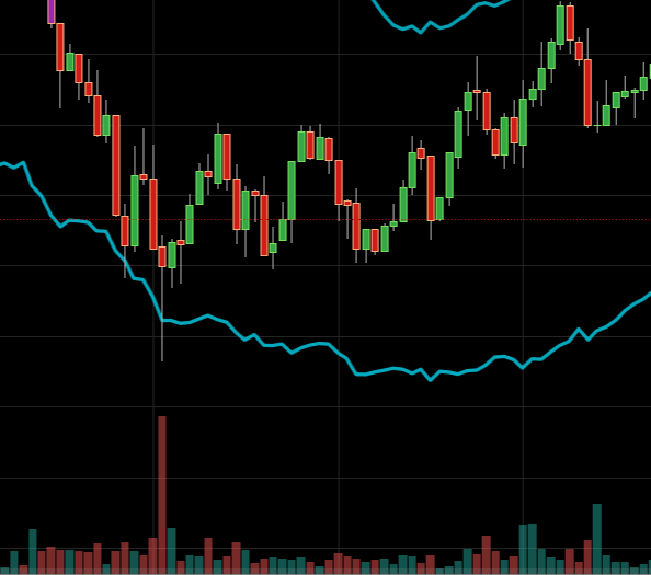 volume blowout marks the turn