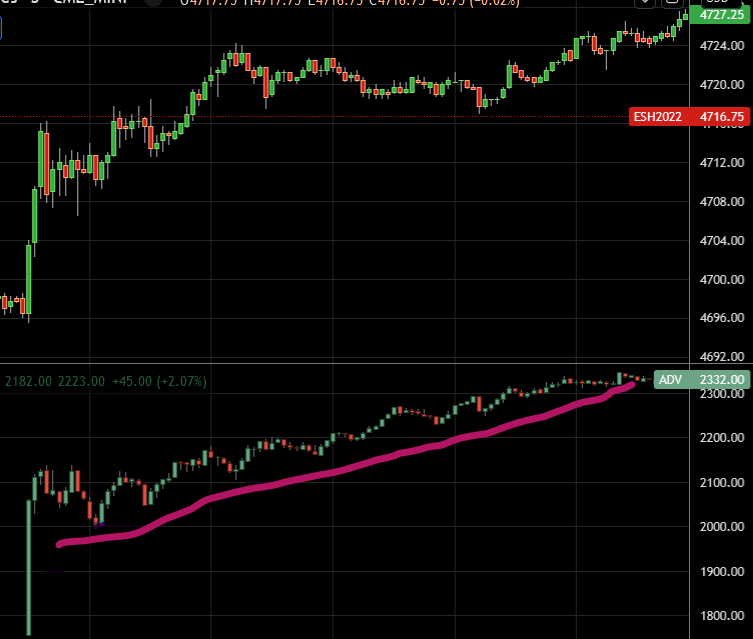 market internals suggesting not to short