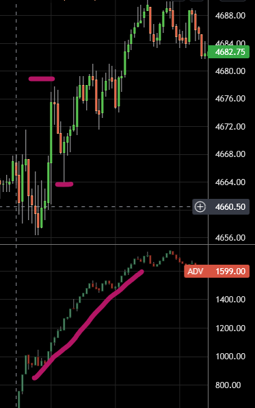 market internals leading price action