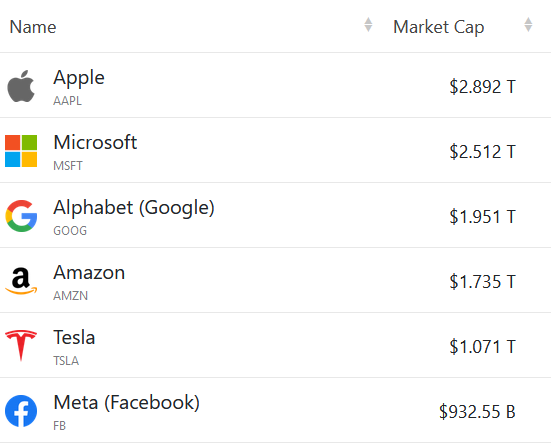 biggest cap market cap stocks