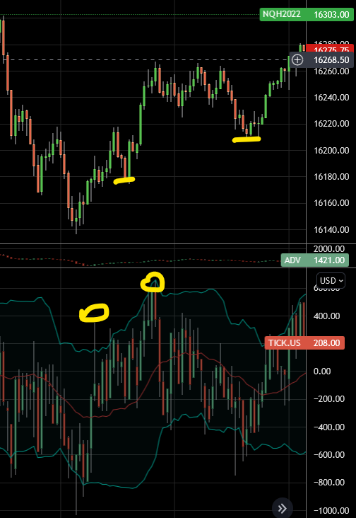 nq starts reversing after printing new high ticks on the day