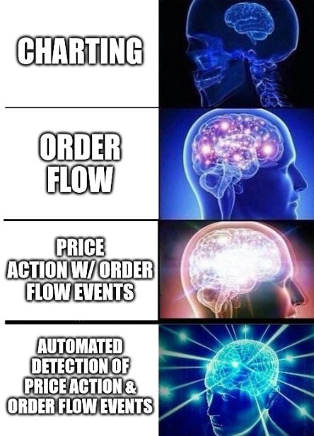 automated detection of price action and order flow events meme