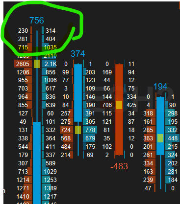 volume footprint weak high / low