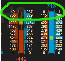 multiple volume profile weak highs