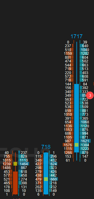 market powers through the weak high