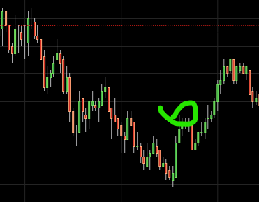 price action show of strength