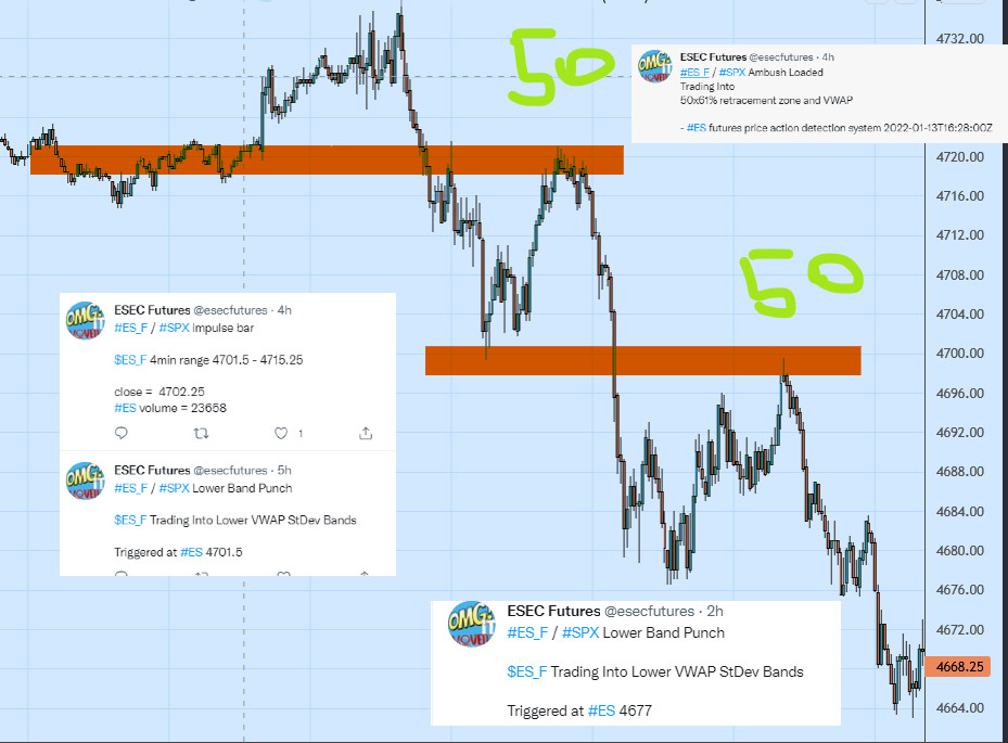 ES futures reacting well to trading levels