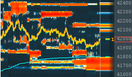 btc liquidity support and resistance