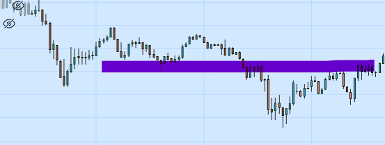 bitcoin counter trend rally