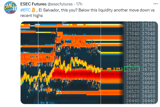 liquidity building up under price