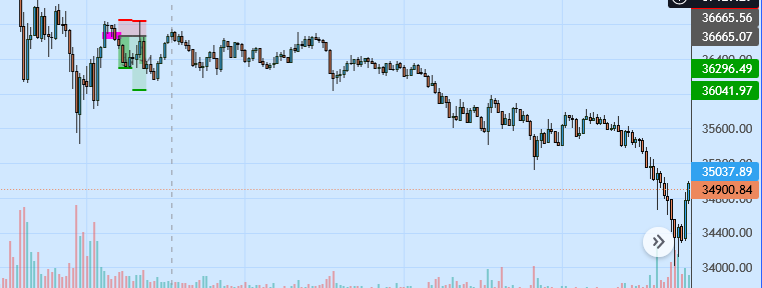 btc small short setup to trigger bigger sell off