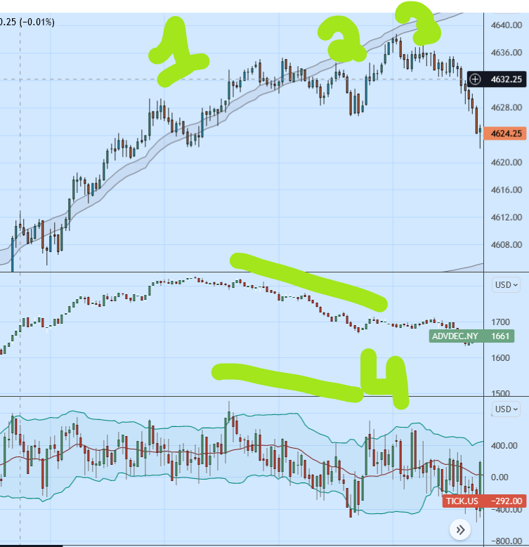 vwap four step reversal process