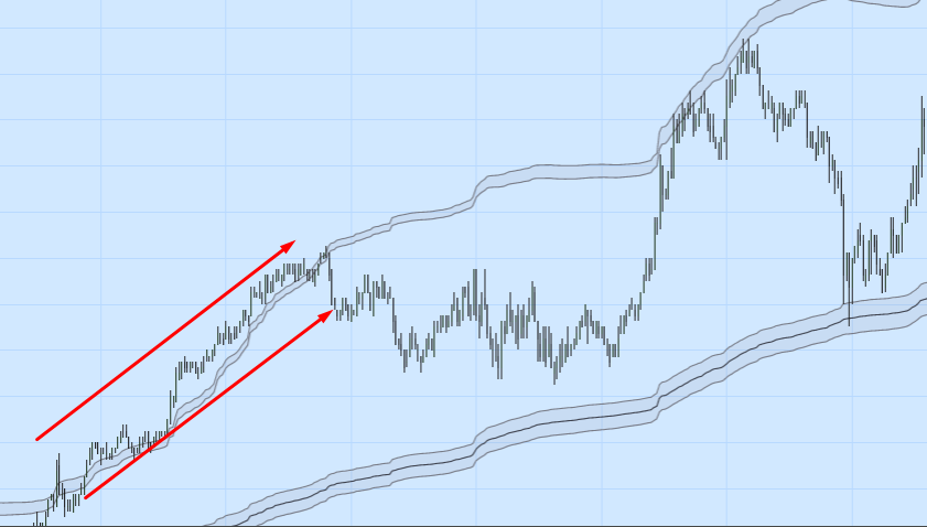 riding the vwap bands
