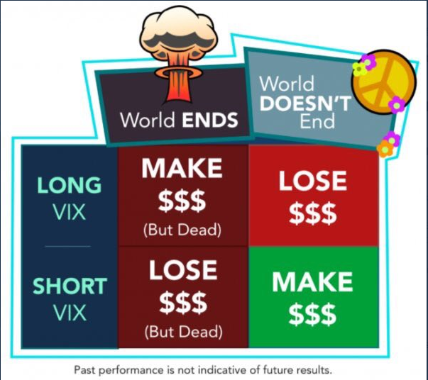 trading the vix in funded trading environment