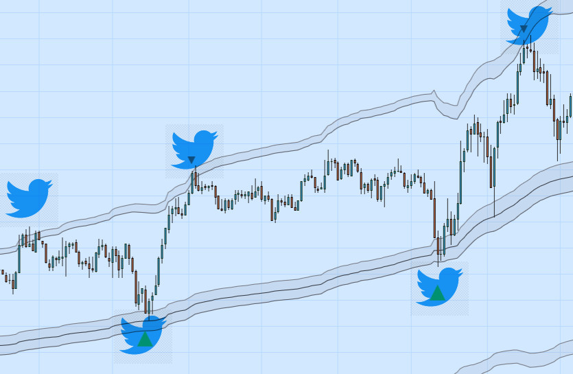 esecfutures tweeting ES band and retracement touches