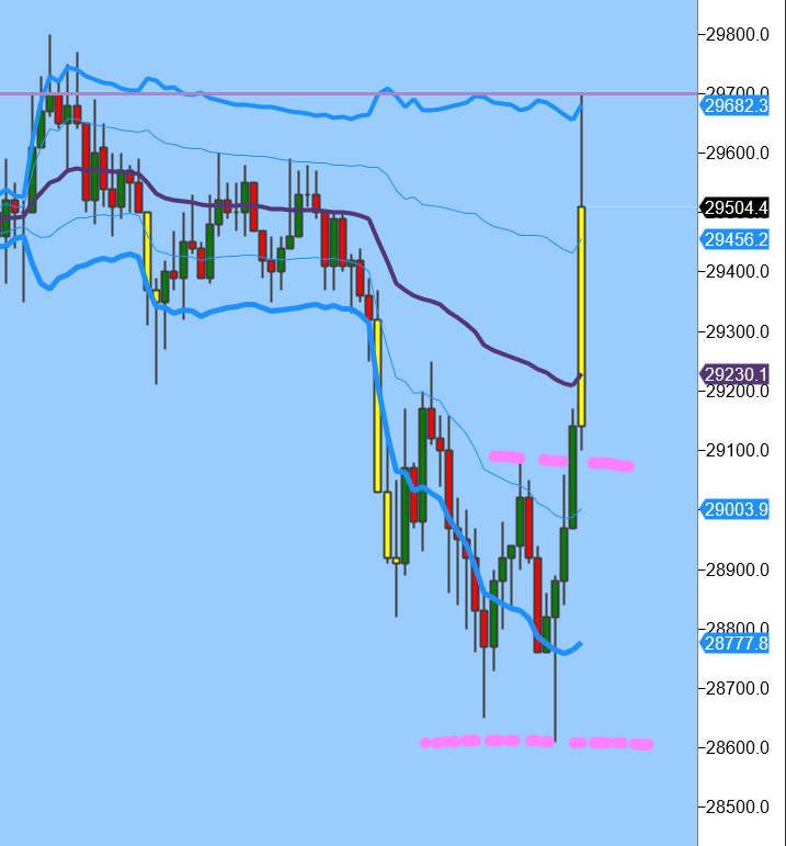 bitcoin vwap - one tick trick
