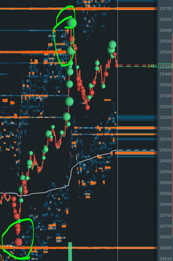 resting liquidity for BTC