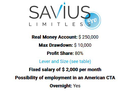 savius funded trader program