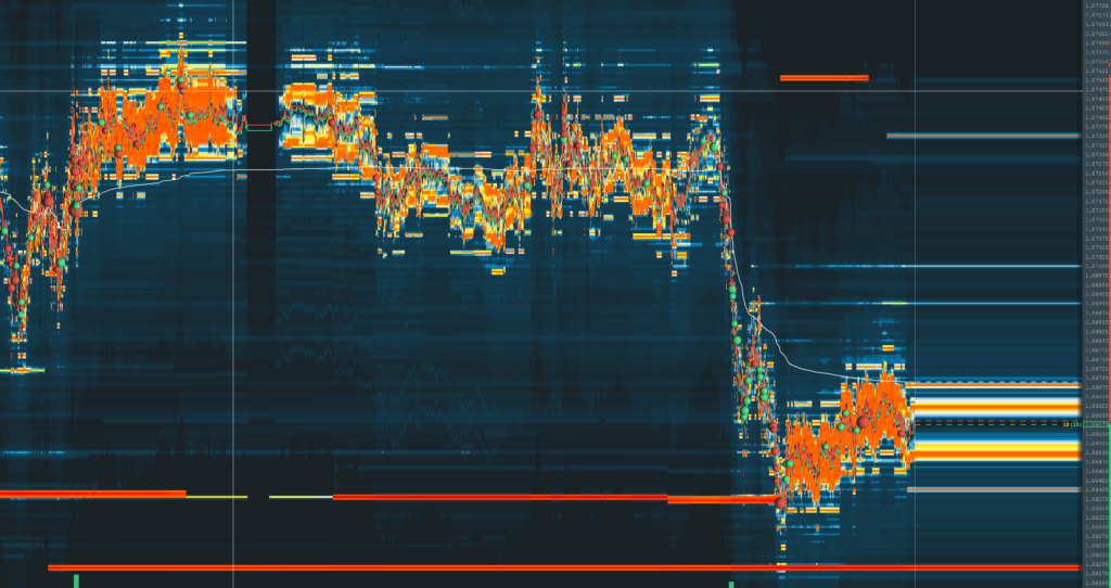 euro bookmap view
