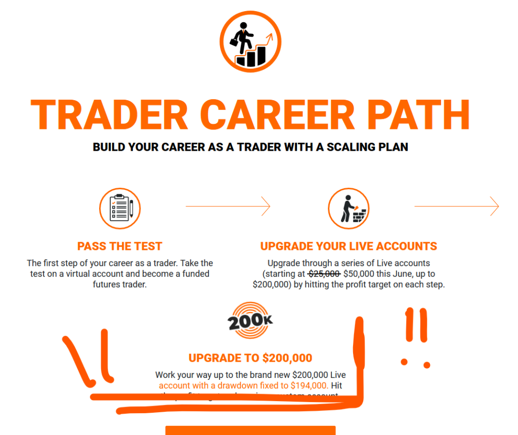 Earn2Trade Career path